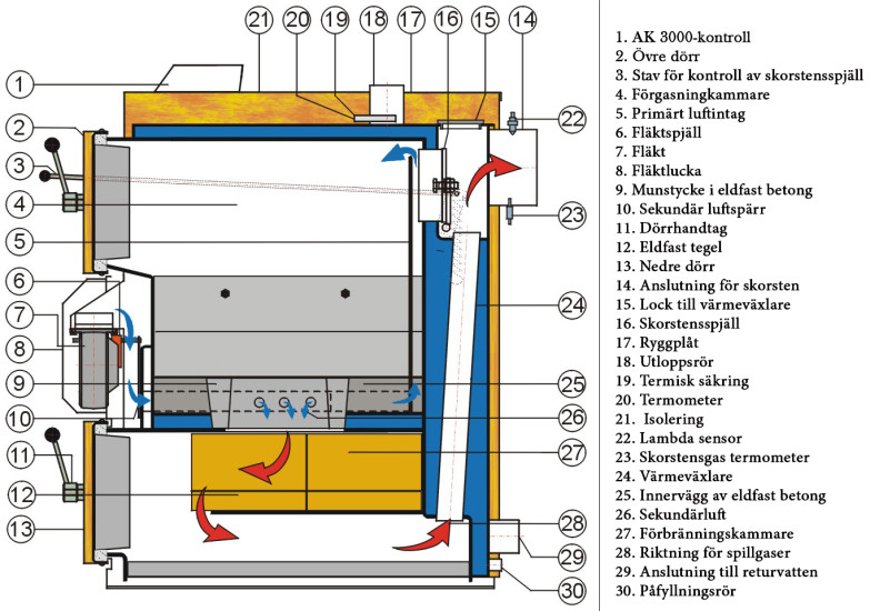 Vigas 25